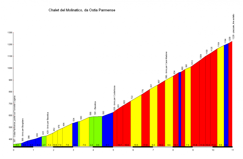 1283153163 957 FT0 Chalet Molinatico 
