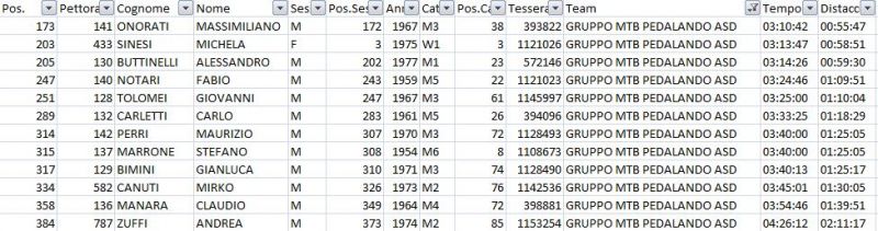 1304887317 2056 FT168738 Point To Point 