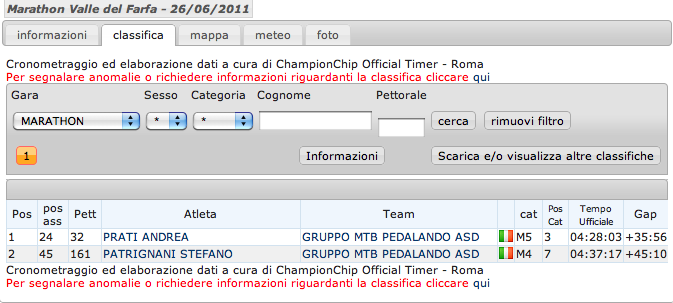 1309116150 2107 FT171542 Farfa Marathon