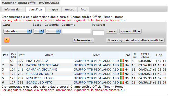1315244596 2107 FT174493 Marathon Fiuggi