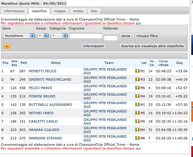1315244597 2107 FT174493 Point To Point Fiuggi