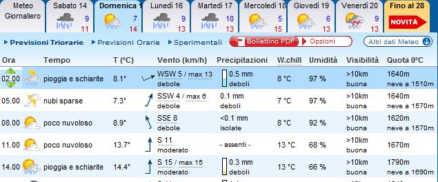 1334394063 2432 FT186980 Meteo
