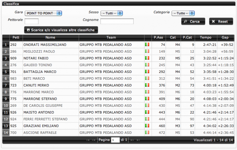 1334507721 2107 FT186436 Ptp Trevignano 