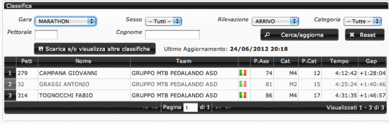 1340578830 2107 FT190540 Marathon Farfa 