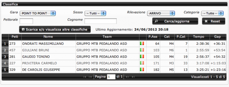 1340578831 2107 FT190540 Ptp Farfa 