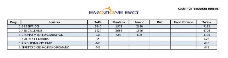 1430747756 891 FT228800 Classifica 