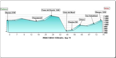 1437559108 3587 FT235446 Percorso Strada 400