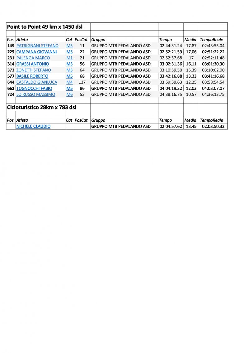 1460968579 4511 FT241577 Classifica 