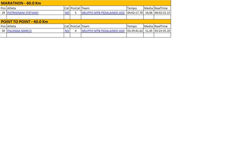 1463324012 4511 FT241994 Fianogladiatorclassifica 