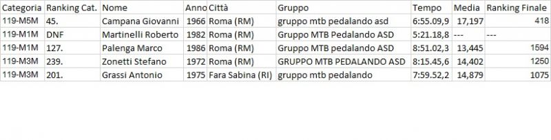 1468240009 4511 FT235859 Classifica 