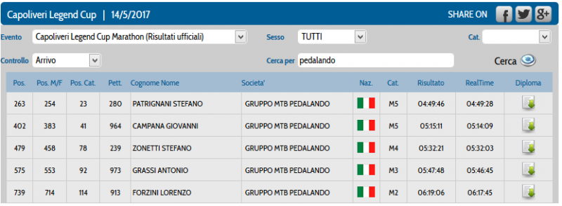 1494848325 4511 FT248053 Classificamarathon 1494848325 4511 FT248053 Classificamarathon