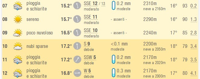 1557572672 886 FT267539 Meteo 1557572672 886 FT267539 Meteo