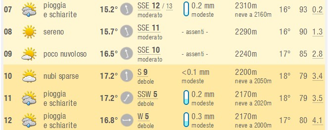 1557572672 886 FT267539 Meteo