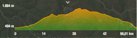 1605700469 3451 FT275524 Spada Altimetria